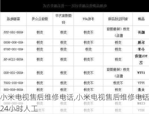 小米电视售后维修电话,小米电视售后维修电话24小时人工