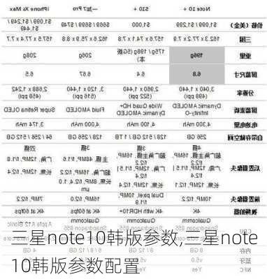 三星note10韩版参数,三星note10韩版参数配置