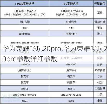 华为荣耀畅玩20pro,华为荣耀畅玩20pro参数详细参数