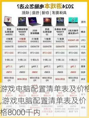 游戏电脑配置清单表及价格,游戏电脑配置清单表及价格8000千内