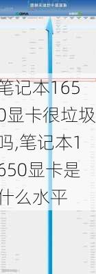 笔记本1650显卡很垃圾吗,笔记本1650显卡是什么水平