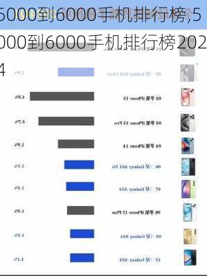 5000到6000手机排行榜,5000到6000手机排行榜2024