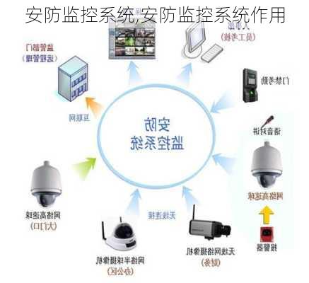 安防监控系统,安防监控系统作用