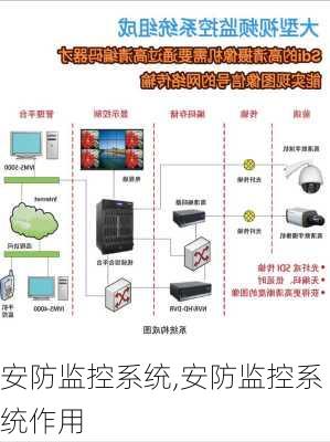 安防监控系统,安防监控系统作用