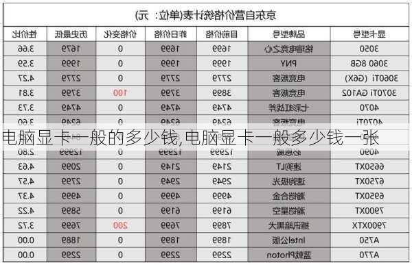 电脑显卡一般的多少钱,电脑显卡一般多少钱一张