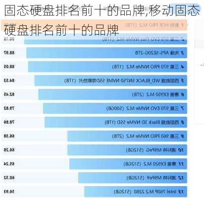 固态硬盘排名前十的品牌,移动固态硬盘排名前十的品牌