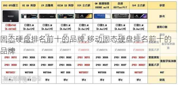 固态硬盘排名前十的品牌,移动固态硬盘排名前十的品牌