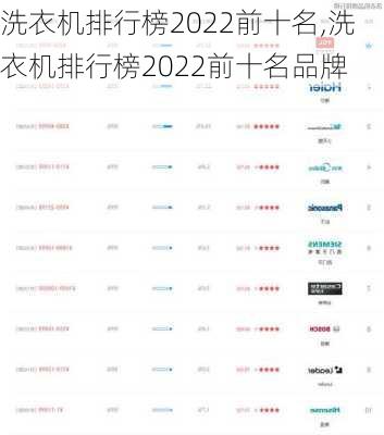 洗衣机排行榜2022前十名,洗衣机排行榜2022前十名品牌