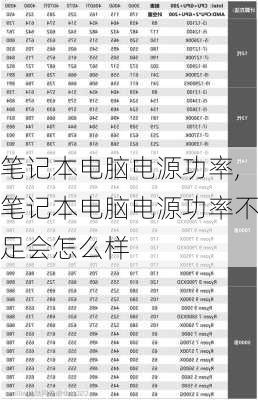 笔记本电脑电源功率,笔记本电脑电源功率不足会怎么样