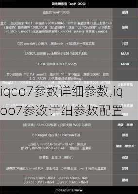 iqoo7参数详细参数,iqoo7参数详细参数配置