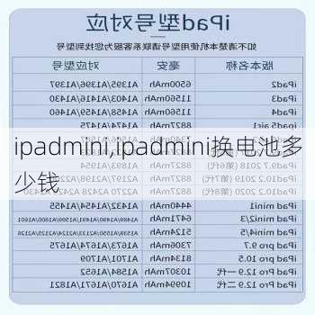 ipadmini,ipadmini换电池多少钱