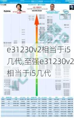 e31230v2相当于i5几代,至强e31230v2相当于i5几代