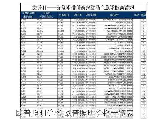 欧普照明价格,欧普照明价格一览表