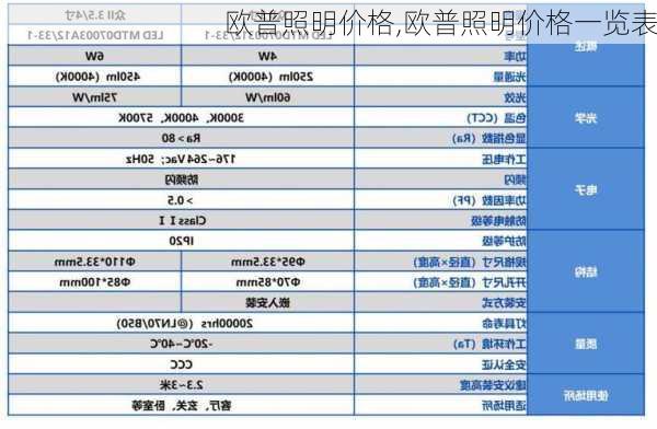 欧普照明价格,欧普照明价格一览表