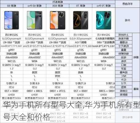 华为手机所有型号大全,华为手机所有型号大全和价格