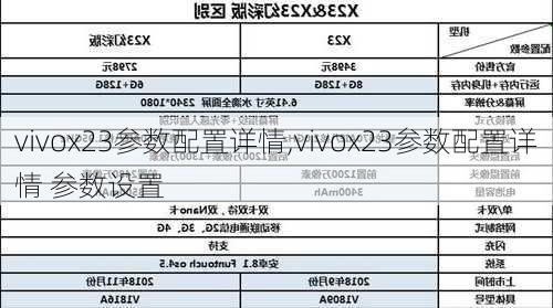 vivox23参数配置详情,vivox23参数配置详情 参数设置