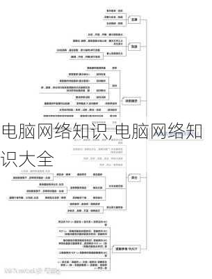 电脑网络知识,电脑网络知识大全