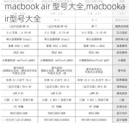 macbook air 型号大全,macbookair型号大全