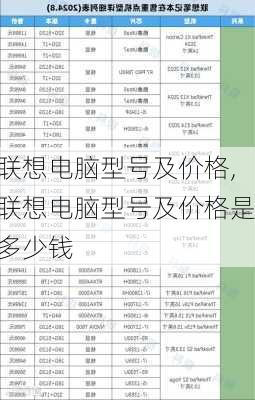 联想电脑型号及价格,联想电脑型号及价格是多少钱