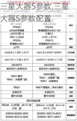 三星大器5参数,三星大器5参数配置