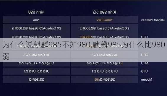 为什么说麒麟985不如980,麒麟985为什么比980弱