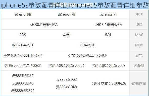 iphone5s参数配置详细,iphone5S参数配置详细参数