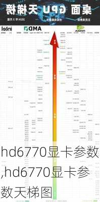 hd6770显卡参数,hd6770显卡参数天梯图