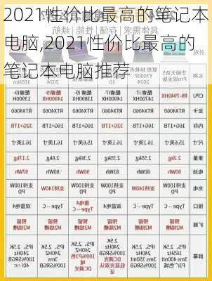 2021性价比最高的笔记本电脑,2021性价比最高的笔记本电脑推荐