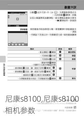 尼康s8100,尼康s8100相机参数