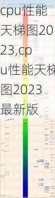 cpu性能天梯图2023,cpu性能天梯图2023最新版