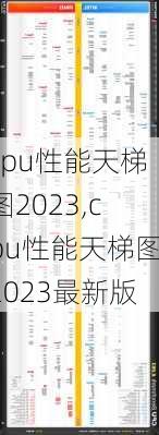 cpu性能天梯图2023,cpu性能天梯图2023最新版