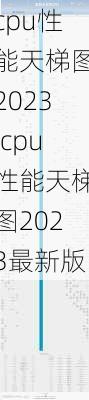 cpu性能天梯图2023,cpu性能天梯图2023最新版