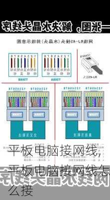 平板电脑接网线,平板电脑接网线怎么接