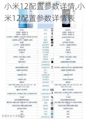 小米12配置参数详情,小米12配置参数详情表