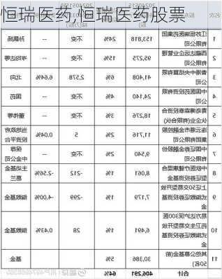 恒瑞医药,恒瑞医药股票