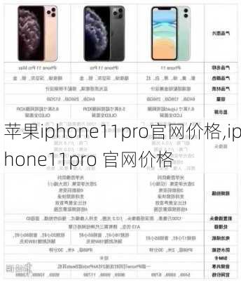 苹果iphone11pro官网价格,iphone11pro 官网价格