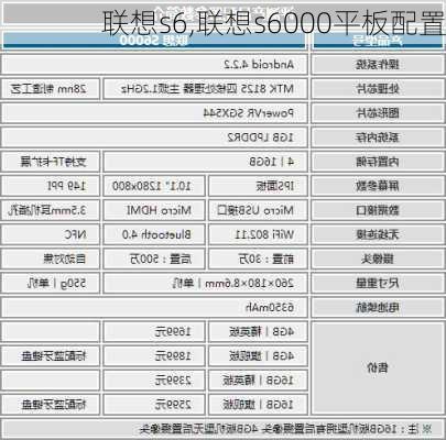 联想s6,联想s6000平板配置