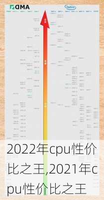 2022年cpu性价比之王,2021年cpu性价比之王