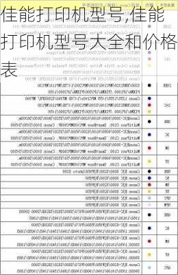 佳能打印机型号,佳能打印机型号大全和价格表