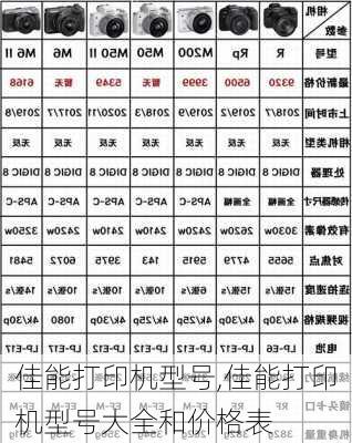 佳能打印机型号,佳能打印机型号大全和价格表