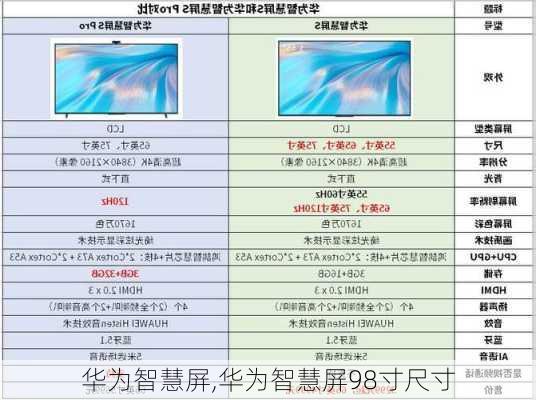 华为智慧屏,华为智慧屏98寸尺寸