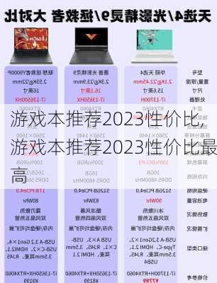 游戏本推荐2023性价比,游戏本推荐2023性价比最高