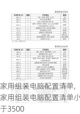 家用组装电脑配置清单,家用组装电脑配置清单小于3500