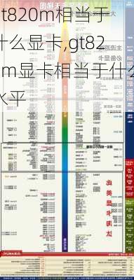 gt820m相当于什么显卡,gt820m显卡相当于什么水平