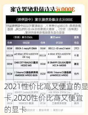 2021性价比高又便宜的显卡,2020性价比高又便宜的显卡